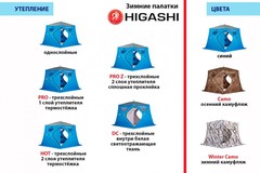 Зимняя палатка шестигранная Higashi Yurta Pro DC трехслойная