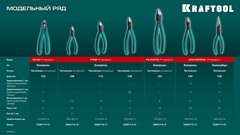 KRAFTOOL Kraft Mini, 125 мм, прецизионные бокорезы (220017-4-12)