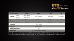 Фонарик Fenix E15 XP-G2 R5 450 лм CR123A/16340