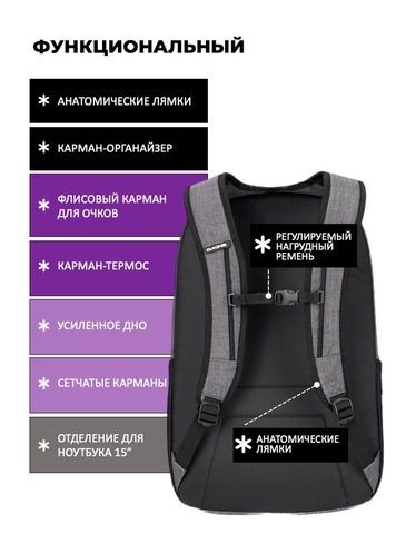 Картинка рюкзак городской Dakine campus m 25l Carbon - 3