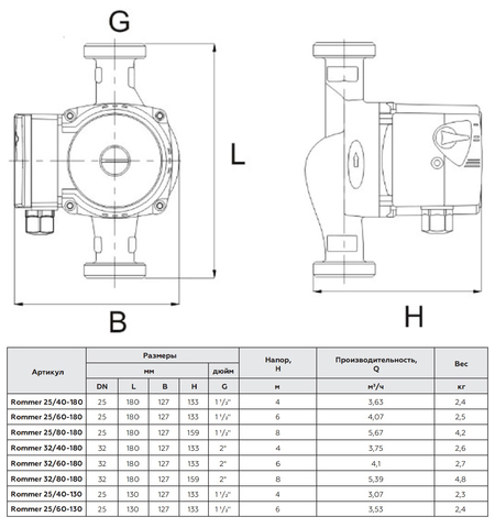 Циркуляционный насос ROMMER 32/80-180 RCP-0002-3281801