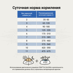 CRAFTIA GALENA DOG HYPOALLERGENIC сухой корм для собак при пищевой аллергии и заболеваниях кожи 10кг