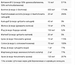 Fairhaven Health, Milkies, мультивитамины для кормящих женщин, 60 капсул
