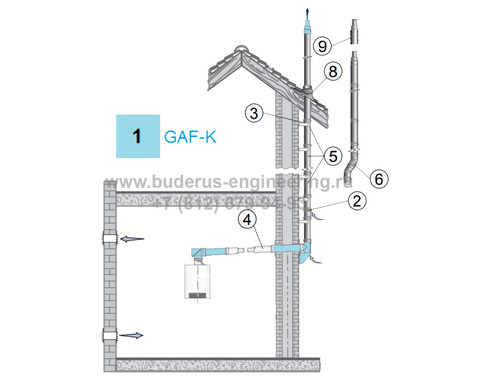 Комплект дымохода DN110/160 по фасаду нерж. сталь Buderus Арт.7738113095