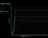 T-motor MN801-S KV120