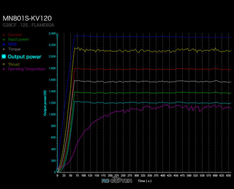 T-motor MN801-S KV120