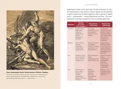Возвращение героя. Архетипические сюжеты, древние ритуалы и новые символы в популярной культуре
