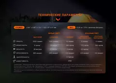 Фонарь кемпинговый Fenix CL28R 2000lm аккумуляторный