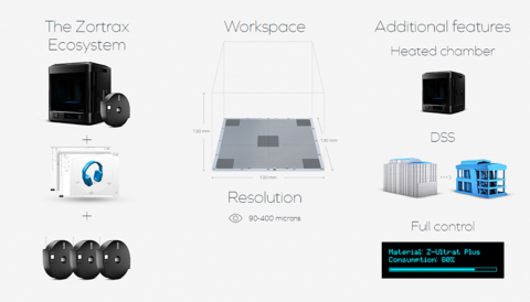 3D-принтер Zortrax Inventure