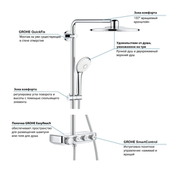 Душевая система с термостатом для настенного монтажа, GROHE Euphoria SmartControl System 310 Duo, хром, (26507000)