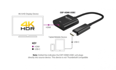 Переходник USB-C – HDMI 4K60 WyreStorm EXP-HDMI-USBC — фото 2