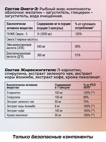 Комплексный набор для похудения 360 капсул