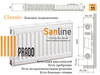 Радиатор Prado Classic Тип 11x500x3000 Боковая подводка