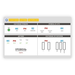 Автоматизированная система Ponics Pilot от E-Mode