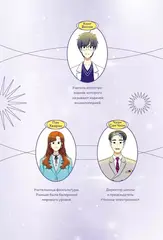 Закрытая школа. Квест 2