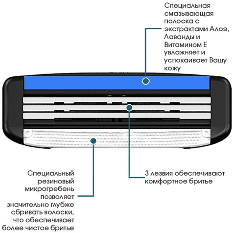 DORCO PACE3 4'S сменные кассеты с 3 лезвиями NEW (Ю.Корея) — фото 3