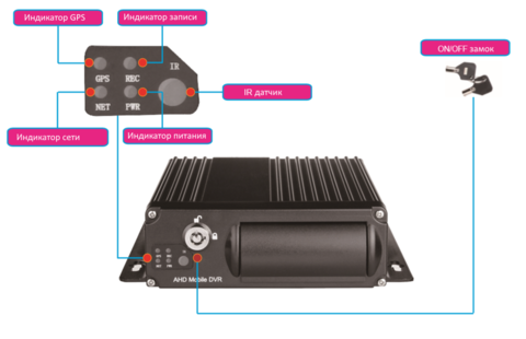 Axper AXR4 SD Lite