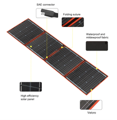 Складная солнечная панель Dokio FFSP-220W