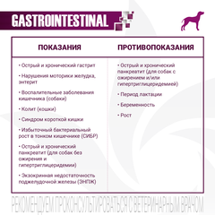 Monge Dog VetSolution Dog Gastrointestinal для собак при заболеваниях ЖКТ 2 кг
