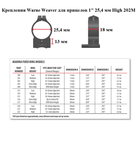 КРЕПЛЕНИЯ WARNE WEAVER ДЛЯ ПРИЦЕЛОВ 1