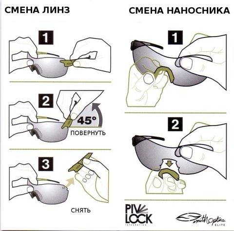 БАЛЛИСТИЧЕСКИЕ ОЧКИ SMITH OPTICS PIVLOCK ECHO PVEPCGYIGBK