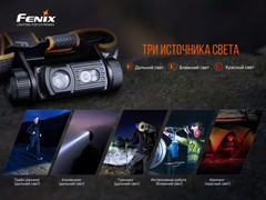 Фонарь налобный Fenix HМ60R 1300lm аккумуляторный