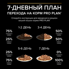 Pro Plan пауч для кошек с чувствительным пищеварением кусочки с ягненком в соусе 85г