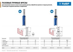 ЗУБР 28.6 x 12.7 мм, радиус 8 мм, фреза кромочная калевочная №1, Профессионал (28701-28.6)