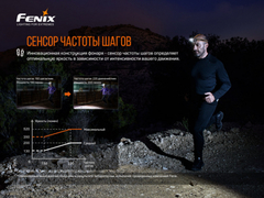 Фонарь налобный Fenix HМ60R 1300lm аккумуляторный