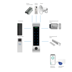 Контроллер SFE410KW WIFI Novicam v.4224