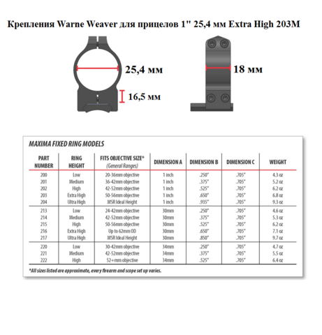 КРЕПЛЕНИЯ WARNE WEAVER ДЛЯ ПРИЦЕЛОВ 1