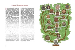 Как менялся человек