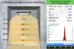 LED светильник Osram OSLON Red 660nm (Booster 2)