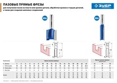 ЗУБР 10 x 19 мм, хвостовик 8 мм, фреза пазовая прямая, Профессионал (28753-10-19)