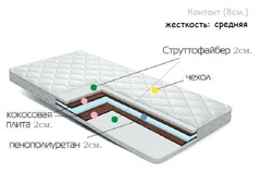 Беспружинный матрас 