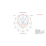 Антенна KROKS KP15 2G/3G/4G панельная антенна 15 dBi 750/2700