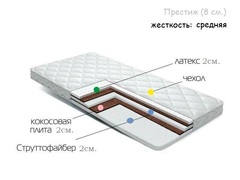 Беспружинный матрас 