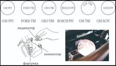 НАБОР ИНДИКАТОРОВ ДЛЯ ПРОВЕРКИ СИГНАЛОВ ЭЛЕКТРОННЫХ СИСТЕМ ВПРЫСКА (TBI,PFI,SCPI) В КЕЙСЕ JTC-1009