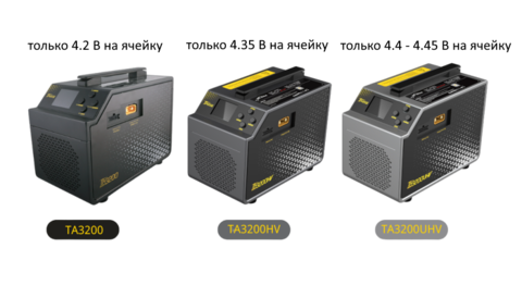 Зарядное устройство Tattu TA3200 3200Вт 60A 6-14S Dual LiPo (для обычных батарей, 4.2 В на ячейку)