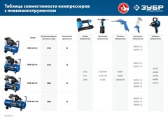 ЗУБР 400 л/мин, 50 л, 2200 Вт, масляный компрессор, Профессионал (КПМ-400-50)