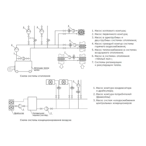 Циркуляционный насос Shinhoo MEGA S 40-20F 1x230V, 71121009