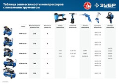 ЗУБР 400 л/мин, 50 л, 2200 Вт, масляный компрессор, Профессионал (КПМ-400-50)
