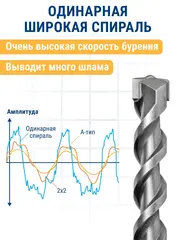 Бур SDS-plus ПРАКТИКА 4 х 50/110 мм серия Профи по бетону (036-391)