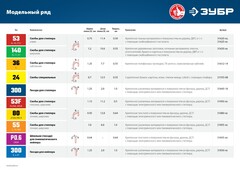 ЗУБР шпильки тип P0.6, 15 мм, калибр 23GA. 10 000 шт. Профессионал (31835-15)