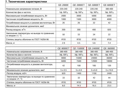 Нагреватель воздуха электрический с ТЭН QUATTRO ELEMENTI QE-15000 E (7,5/15,0 кВт, 380В-3ф, 1400 м3/час) (640-445)