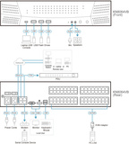Переключатель KVM Aten KN8064VB-AX-G
