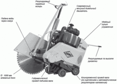 Нарезчик швов CF-3002 D