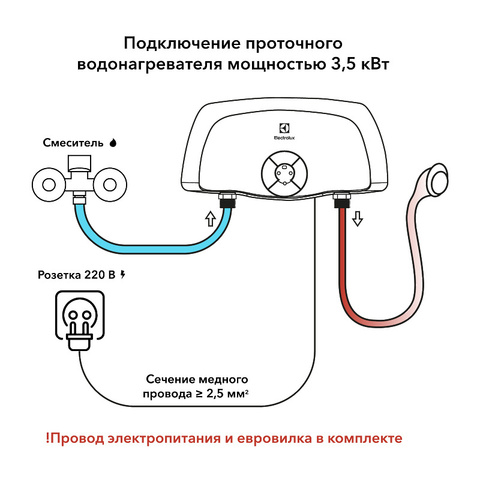 Проточный водонагреватель Electrolux SMARTFIX 2.0 S (5,5 kW) - душ