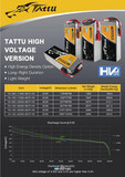 АКБ Gens Ace Tattu 23000mAh 22.8V HV 25C 6S1P Lipo Battery Pack