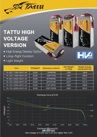 АКБ Gens Ace Tattu 23000mAh 22.8V HV 25C 6S1P Lipo Battery Pack